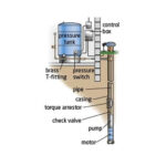 waterwell-services-standardsetup